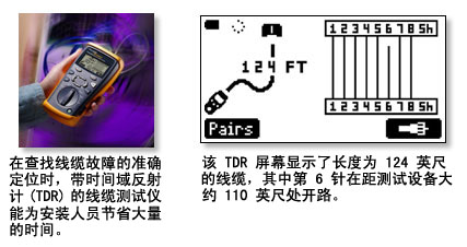 cableiq的TDR电缆测试界面