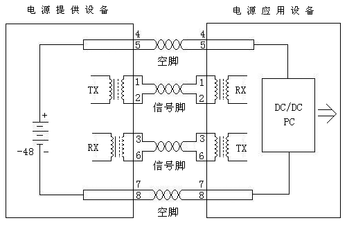 以太网电缆为PoE供电原理