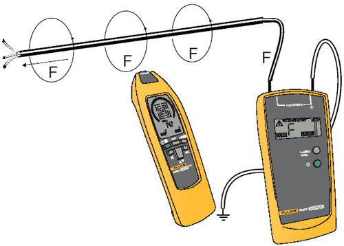 图2 FLUKE <a href=http://2042.anheng.com.cn/news/article.php?articleid=727>2042</a>电缆探测仪的工作原理 